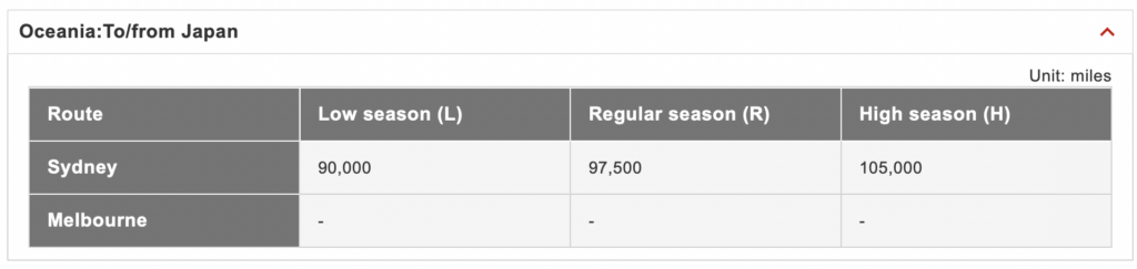 Japan Airlines Oceania to/from Japan chart beginning June 10, 2025.